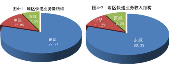 国家邮政局公布2019年11月邮政行业运行情况