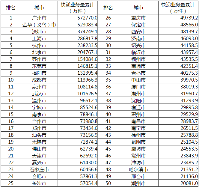 国家邮政局公布2019年11月邮政行业运行情况