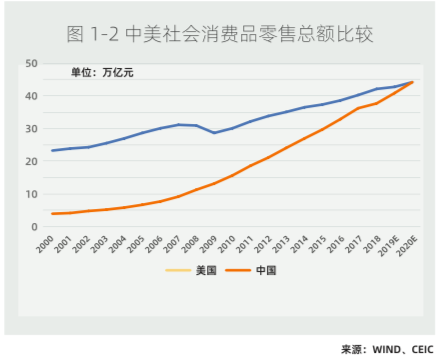 统计局称双11对网上零售拉动明显 阿里研究院报告显示新消费促进产业升级