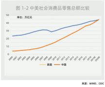 统计局称双11对网上零售拉动明显 阿里研究院报告显示新消费促进产业升级