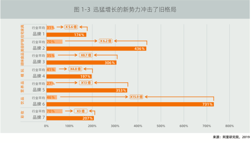 统计局称双11对网上零售拉动明显 阿里研究院报告显示新消费促进产业升级