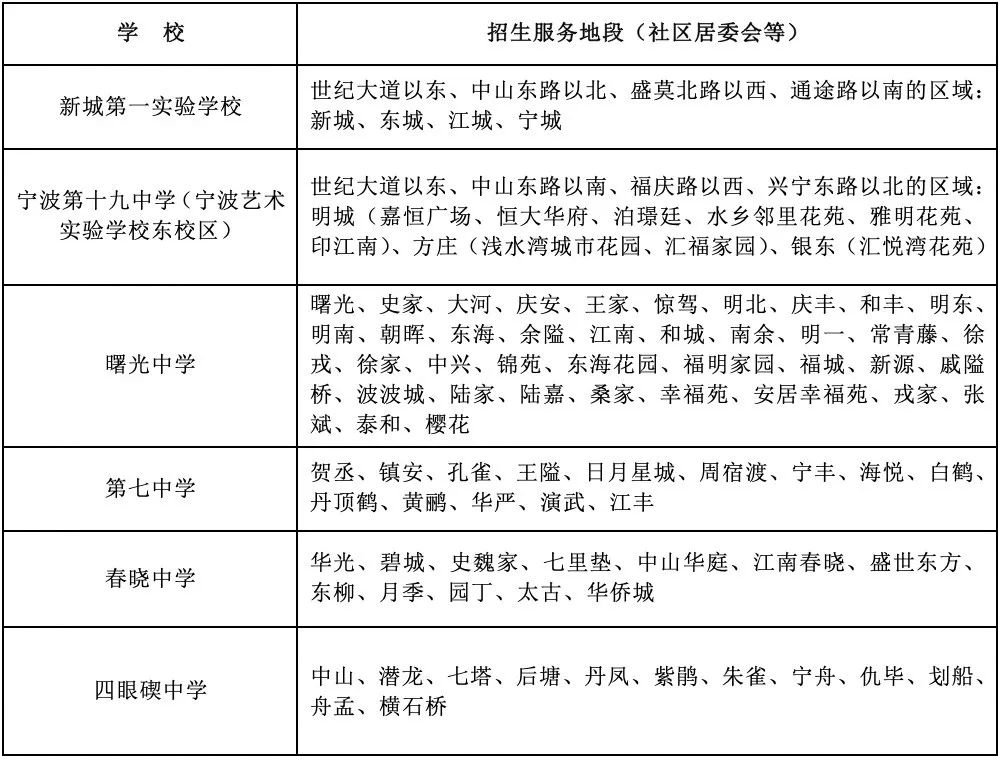 明年鄞州区初中学校实行统一招生政策 不再实行