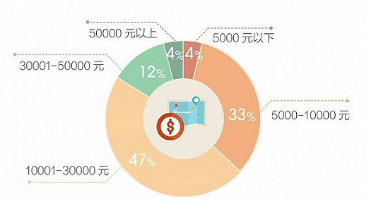 2020-2024年中国旅游行业安全状况分析