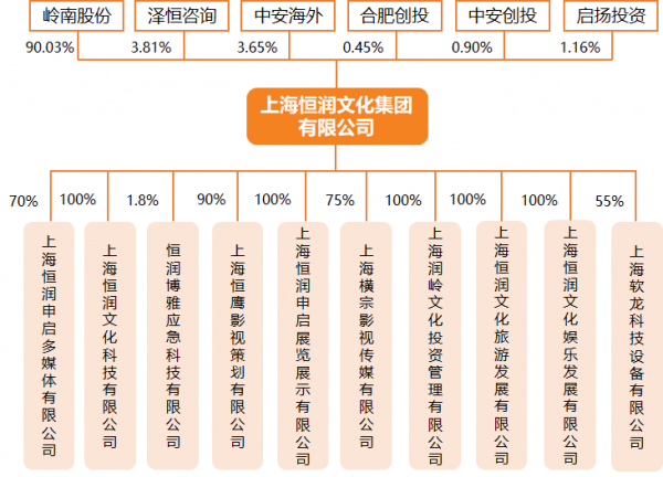 【天风传媒文浩团队】VR行业蓄势待发，系列调研