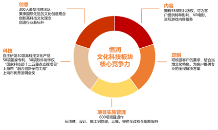 【天风传媒文浩团队】VR行业蓄势待发，系列调研