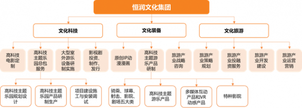 【天风传媒文浩团队】VR行业蓄势待发，系列调研