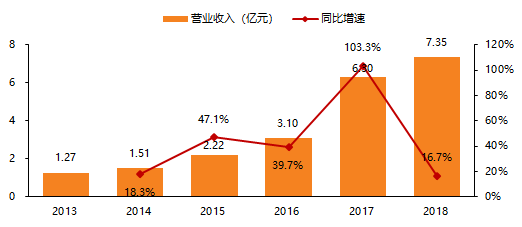 【天风传媒文浩团队】VR行业蓄势待发，系列调研