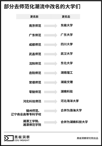 2019教育行业 师资发展的新机会在哪里？