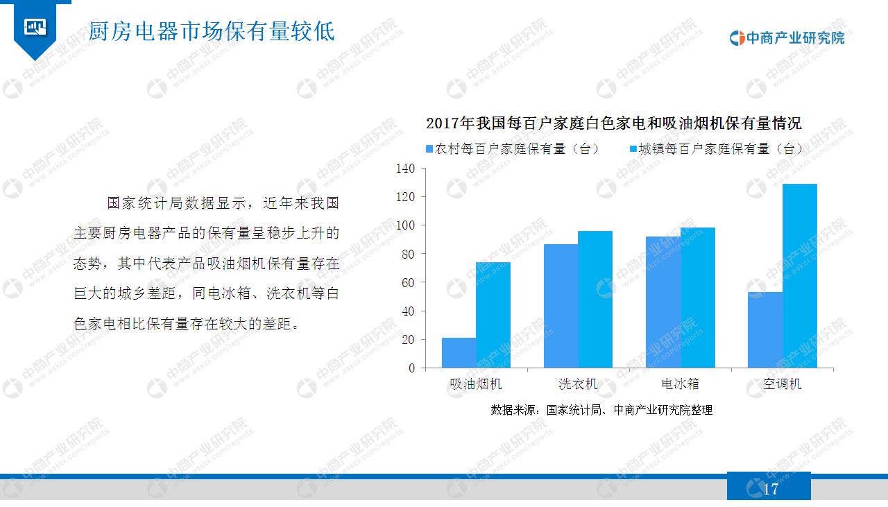 中商产业研究院：《2020年集成灶行业市场发展前