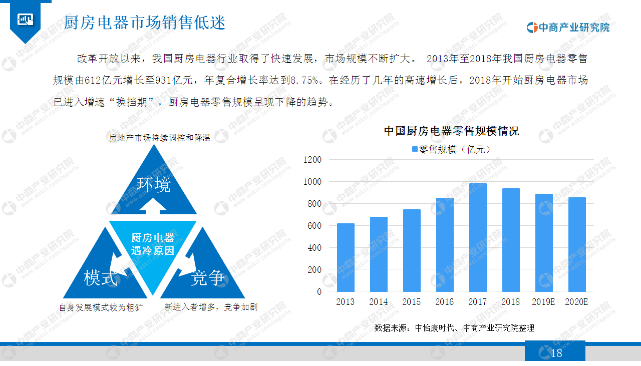 中商产业研究院：《2020年集成灶行业市场发展前