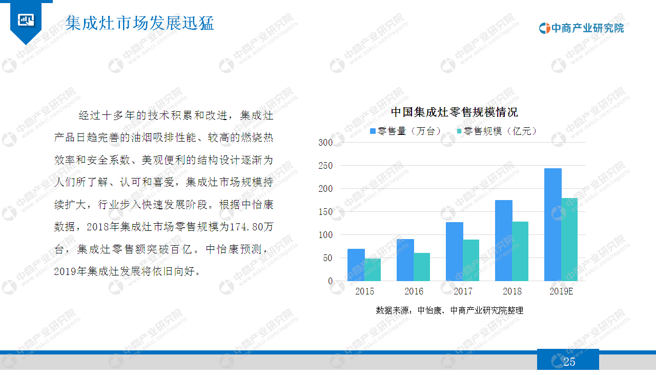 中商产业研究院：《2020年集成灶行业市场发展前