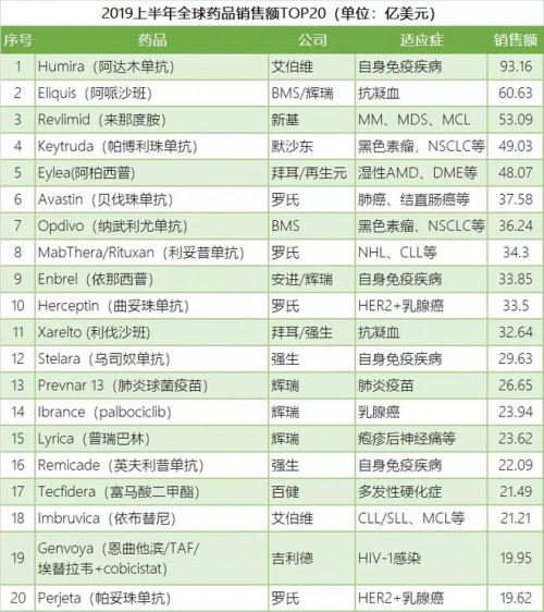 收购博安生物后，绿叶制药的战斗力提升了一个
