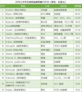 收购博安生物后，绿叶制药的战斗力提升了一个