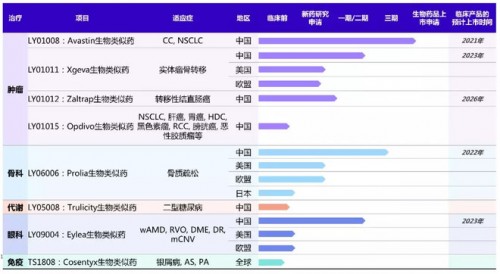 收购博安生物后，绿叶制药的战斗力提升了一个