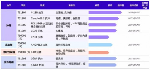 收购博安生物后，绿叶制药的战斗力提升了一个