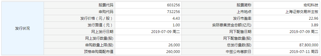 7月9日新股提示：宏和科技申购 澜起科技公布中