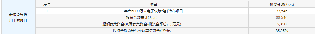 7月9日新股提示：宏和科技申购 澜起科技公布中