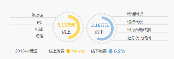 中国光大银行携手《金融时报》发布《2019年中国