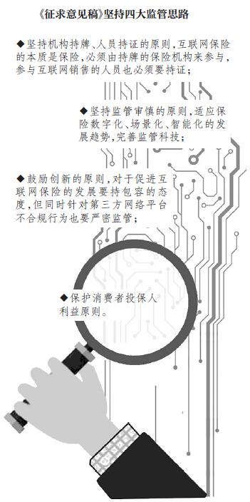 互联网保险新规将至：强监管有“收”也有“放