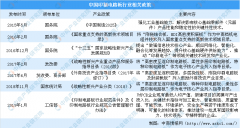 2020年中国印制电路板行业发展现状及发展趋势预
