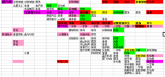 16号复盘：科技高潮之后