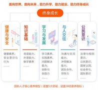 “百利天下国际人才核心素养模型”重磅发布！