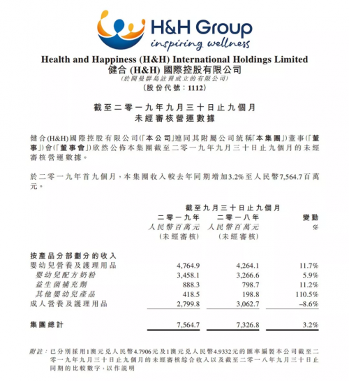 健合集团多品牌共同发展 业绩增长空间广阔