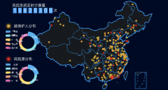 探索5G风控智能:揭秘风控科技在中国电信甜橙金