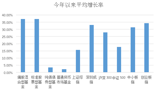 看好当前A股投资价值 国寿安保研究精选重磅推出