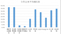 看好当前A股投资价值 国寿安保研究精选重磅推出