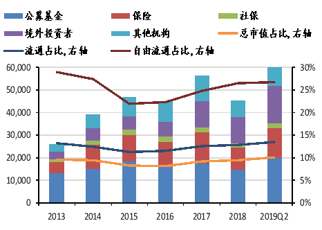 看好当前A股投资价值 国寿安保研究精选重磅推出