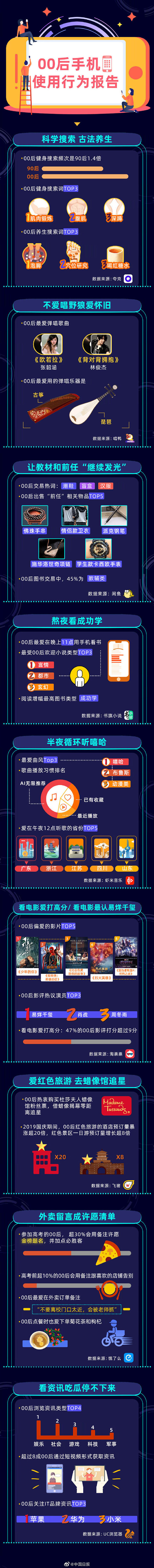 00后最关注的手机品牌是哪个？居然不是华为和小