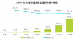 安我基因联合艾瑞发布《2019消费基因检测行业白