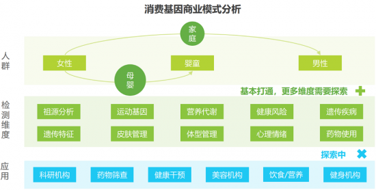 安我基因联合艾瑞发布《2019消费基因检测行业白