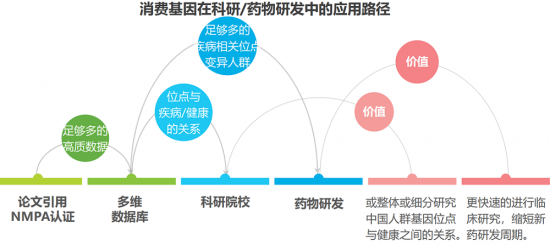安我基因联合艾瑞发布《2019消费基因检测行业白