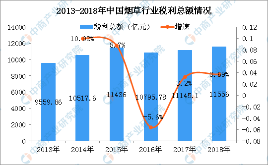 全球男性吸烟者数量首降？一文看懂中国烟草行