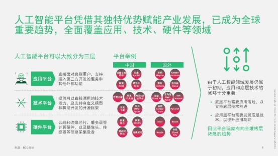 波士顿咨询报告点名百度Apollo：技术实力成就落地成果，开放生态助力落地加速