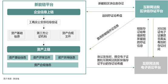 传统行业数字化转型成难题？新能链携区块链创新破局