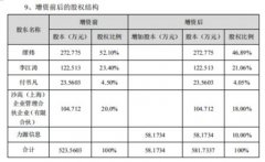 <b>武汉科技｜力源信息参股上海互问 后者向华为美的等提供语音芯片</b>