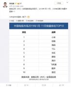 李肖爽：小米电视全年中国第一稳了
