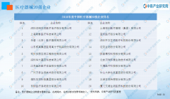 中商产业研究院：《2020年中国医疗器械行业发展