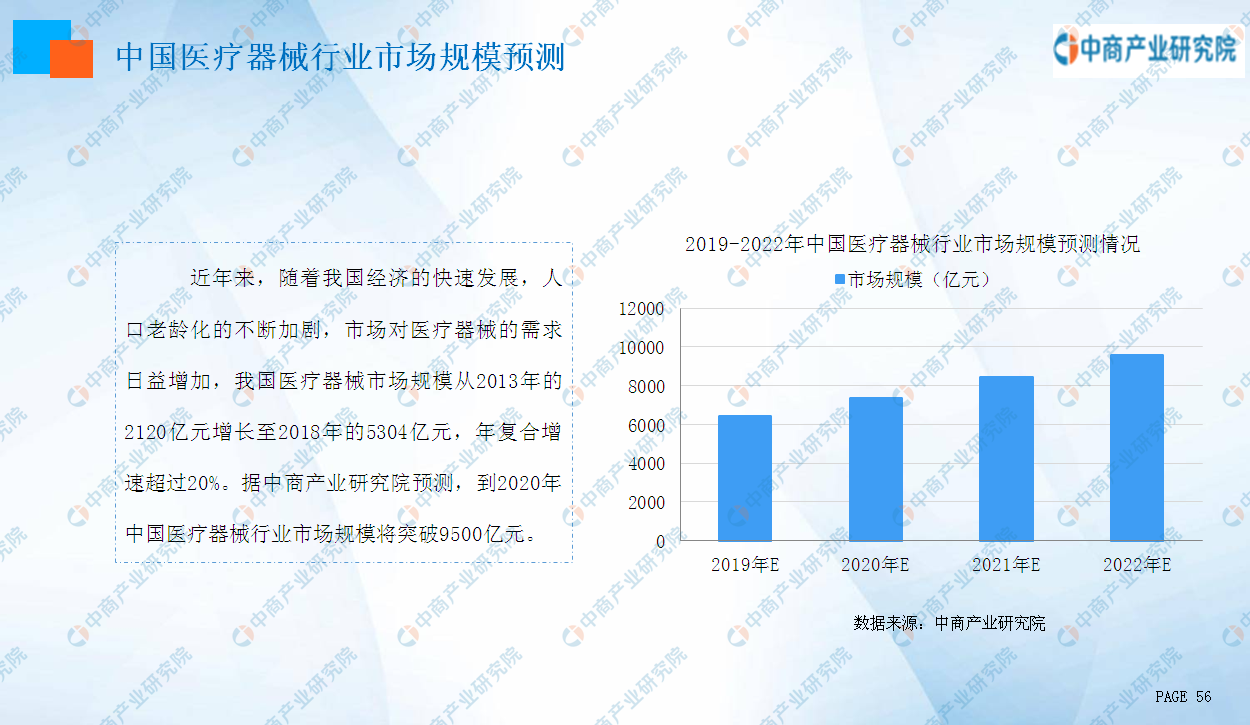 中商产业研究院：《2020年中国医疗器械行业发展