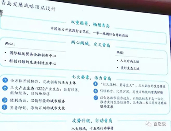 业内发声：2020青岛楼市大展望 土地爆发影响楼市