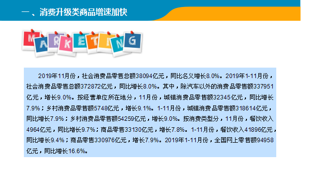 11月中国零售消费行业经济运行月度报告（附全文