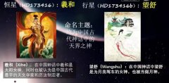 我国天文学家发现的首颗太阳系外行星获名“望舒”