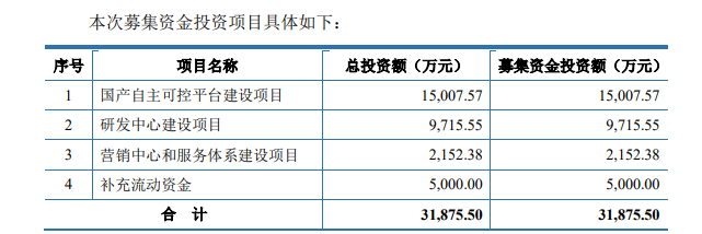 云涌科技冲刺科创板 核心部件的进口依赖是否减