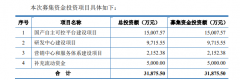云涌科技冲刺科创板 核心部件的进口依赖是否减