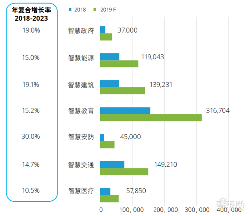 德勤全球智慧城市2.0报告！中国占了世界一半