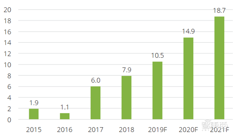 德勤全球智慧城市2.0报告！中国占了世界一半