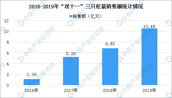 三只松鼠计划共建工厂？一文看懂我国休闲食品